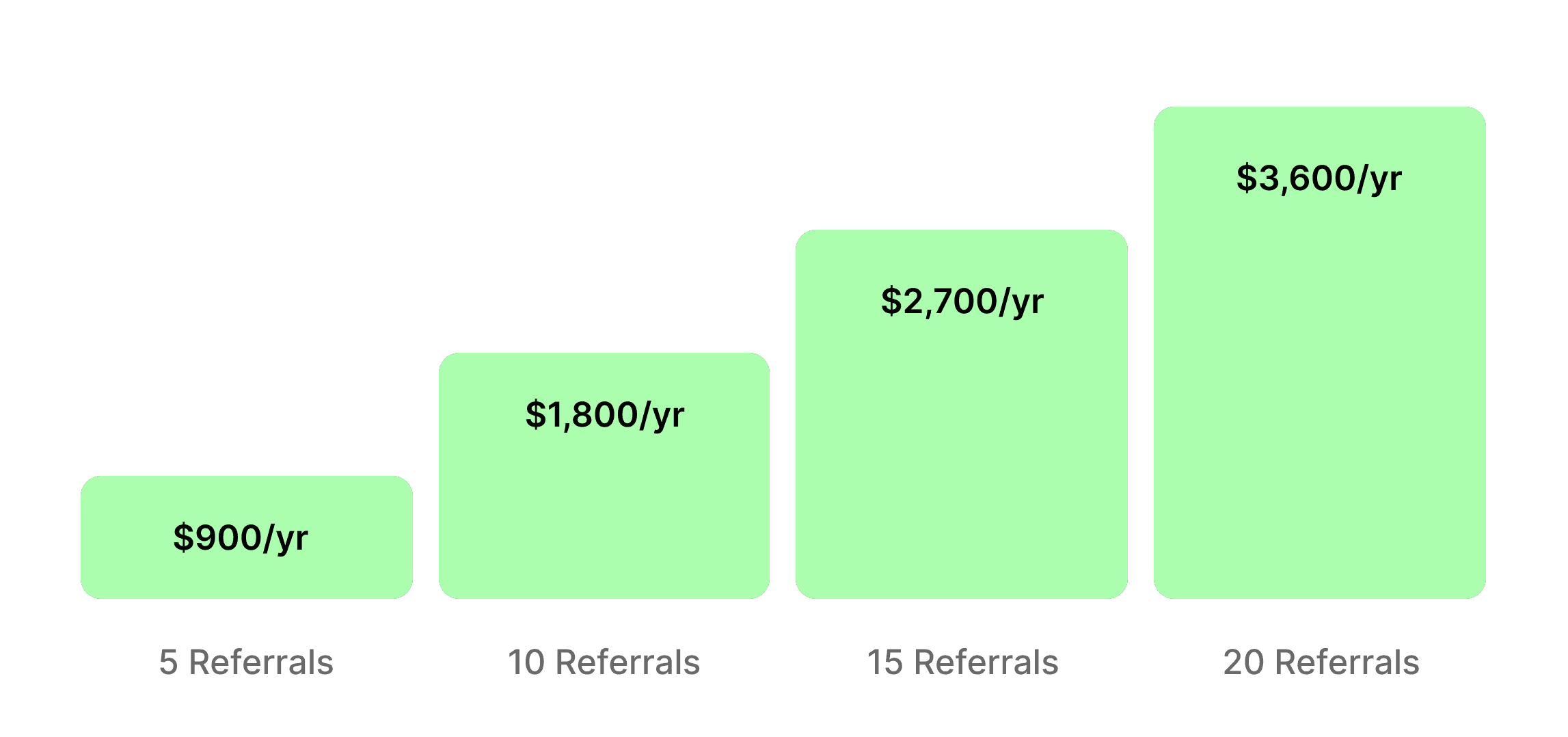 Feature Process